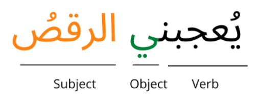 how-do-you-say-in-arabic-i-liked-i-like-arabic-language-online